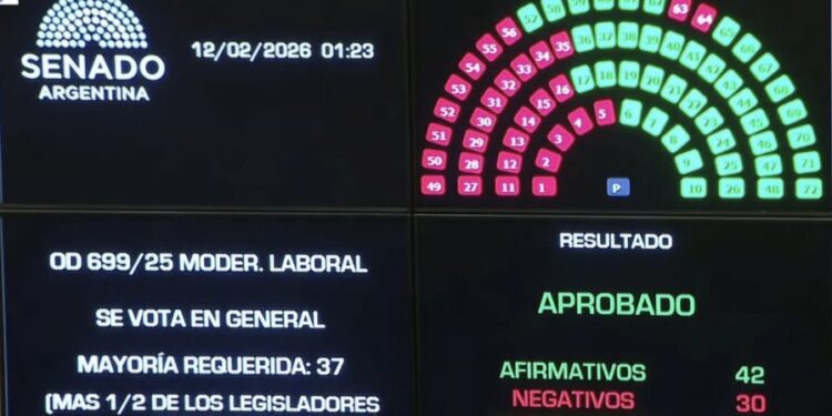 Reforma Laboral; primer paso logrado. Faltan varios más.